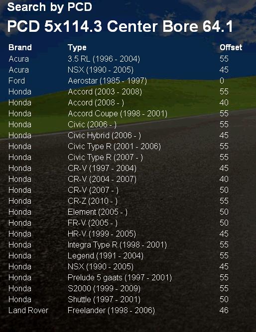 Ruotino di scorta 16 x Honda Accord Civic Prelude CRZ CRV NSX