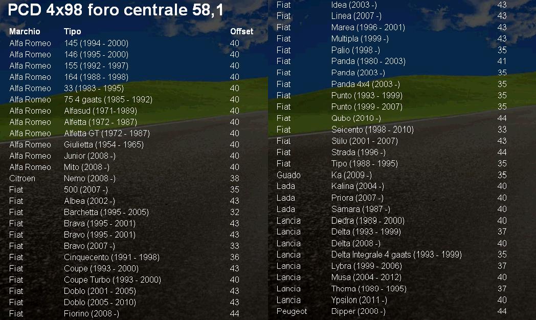 Ruotino R16, Ruota di scorta x ALFA FIAT LANCIA PCD 4x98mm mozzo 58,1mm