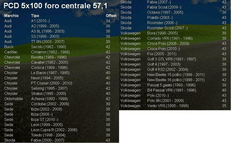 Ruotino, da 18 Ruota di scorta x Volkswagen Golf , Seat, Audi VW