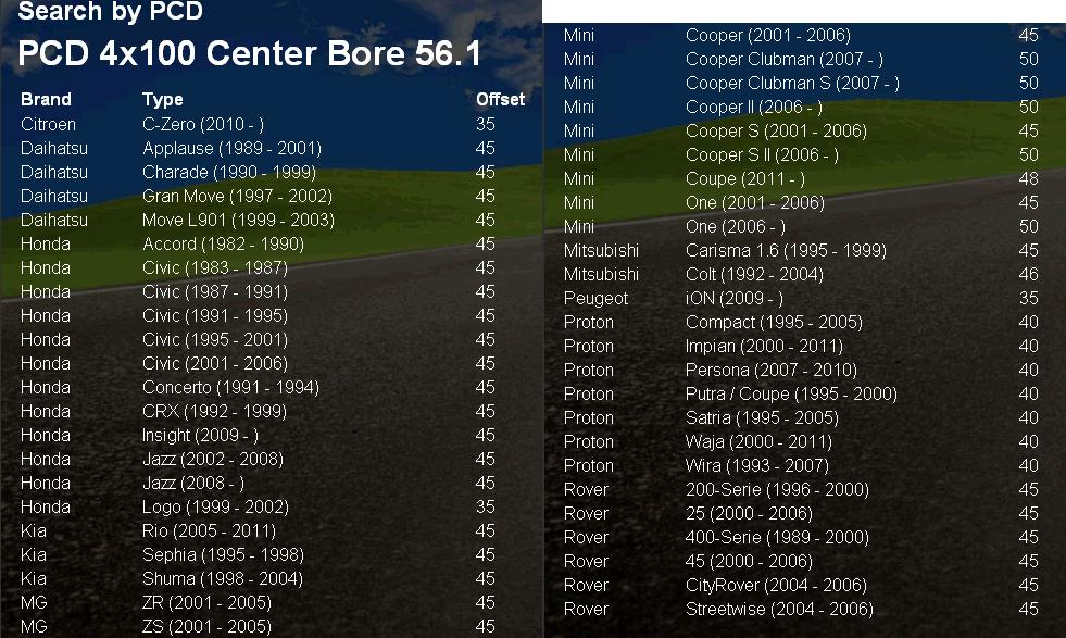 Ruotino di scorta da 15 x Rover Honda Kia Mitsubishi PCD 100 Mozzo 56 4 fori