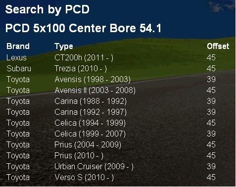 RUOTINO di scorta da 14 toyota Citroen C1 Daihatsu Hyundai Kia