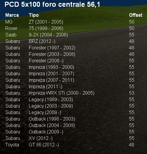 RUOTINO Ruota scorta 15 x Fiat Grande Punto, EVO OPEL 100x56,5