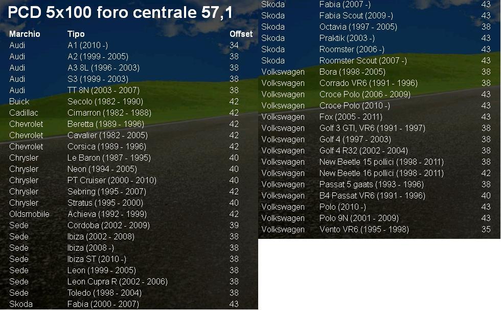 Ruotino, Ruota di scorta da 16 x Audi Seat SKoda VW 5x100x57