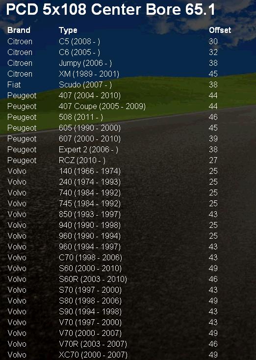 Ruotino 17 x Volvo S60, S70, S80, S90, V70 Fiat Scudo Ford Kuga