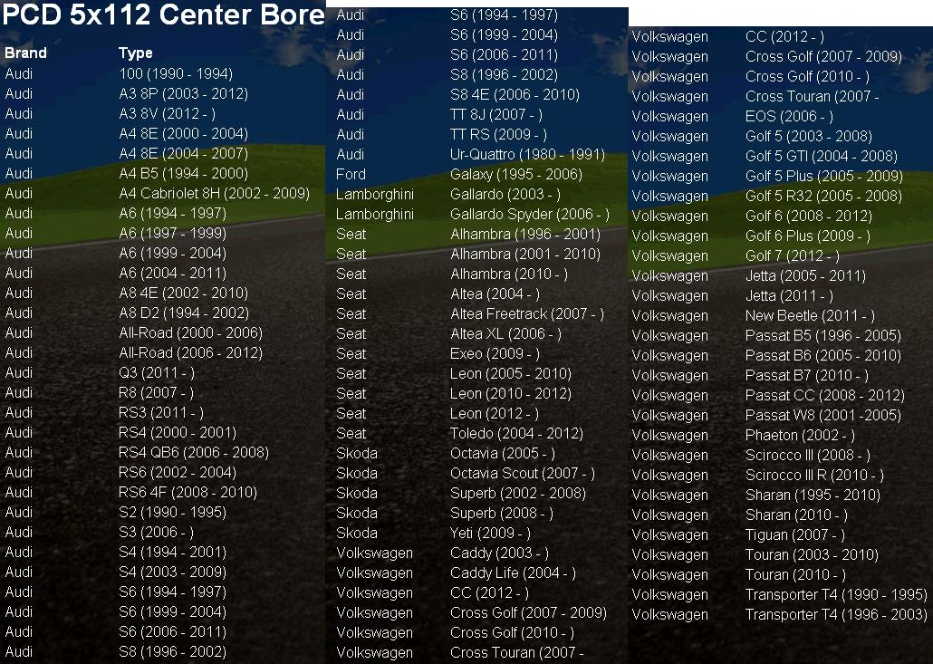 Ruotino, Ruota di scorta x VW Audi Seat Skoda 5x112 x 57 golf 5