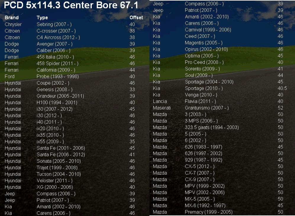 Ruotino scorta da 17 x Lexus Fiat Sedici Suzuki Toyota 5 x 114,3