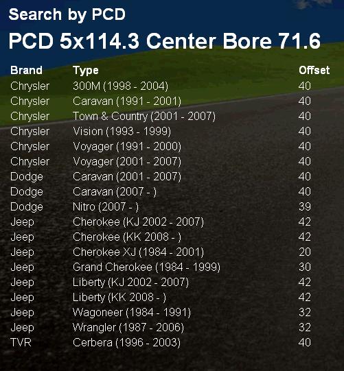 Ruotino, Ruota di scorta 18 x Nissan