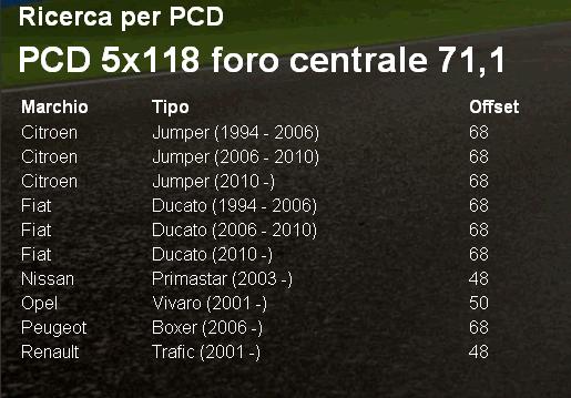 Routino PEUGEOT 407 135/80/R17 5X108 4JX17 45AR1 mozzo 65