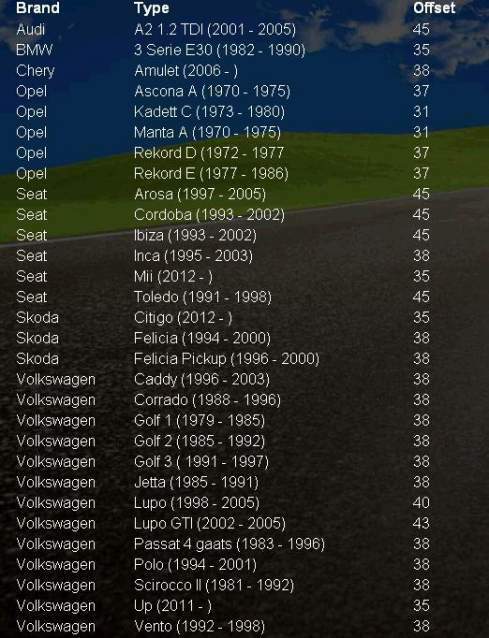 Ruotino Ruota scorta 15 x Volkswagen Golf I II III, Seat , SKoda