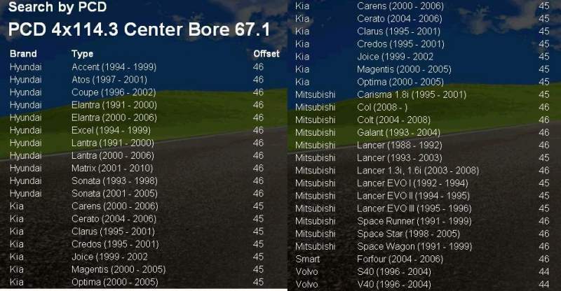 Ruotino Ruota di scorta 15 x Volvo Mitsubishi Hyundai