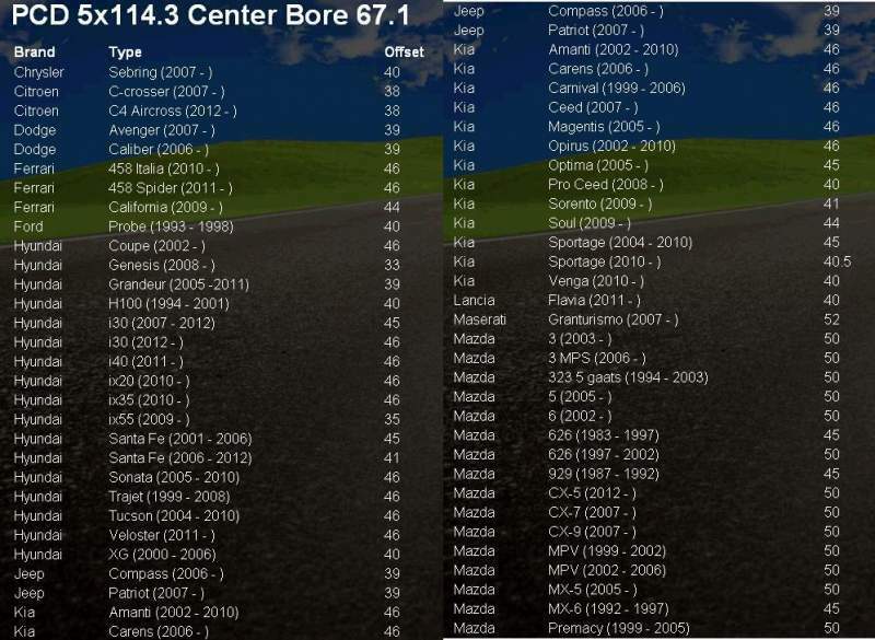 Ruotino, da 15 Ruota di scorta x Hyundai, Mazda, Kia ecc.