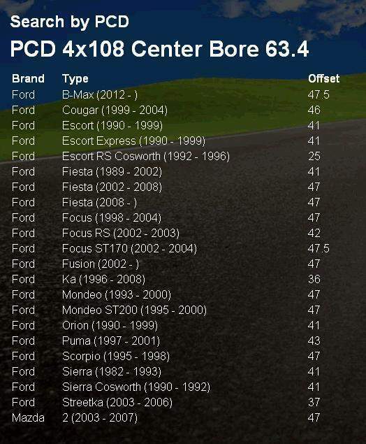 Ruotino, R15 ruota di scorta x Ford Fiesta B-Max, Cougar, Focus