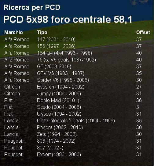 Ruotino Ruota scorta 15 x Alfa 156 164 GT FIAT Citroen Peugeot